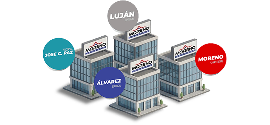 Sucursales de Materiales Moreno